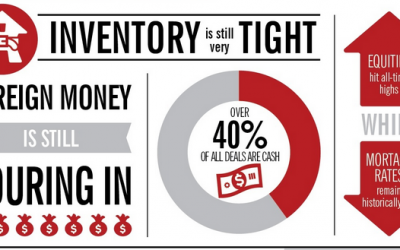 When’s the Best Time To Sell Your House?