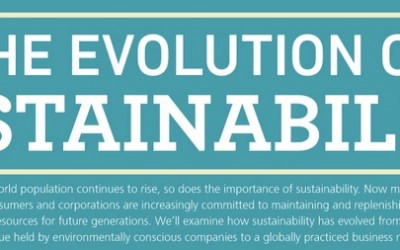 The evolution of sustainability