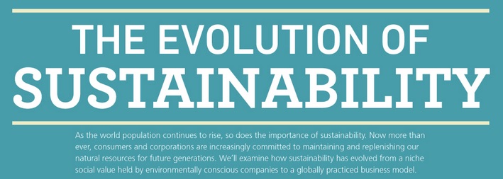 The evolution of sustainability