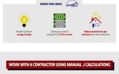 Saving Money Reducing Energy Efficiency and Shrinking Your Carbon Footprint